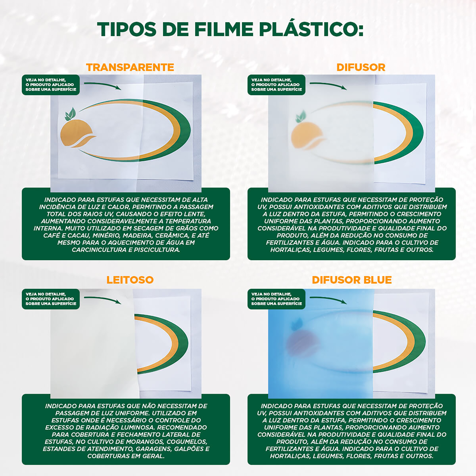 Caractersticas de cada tipo de filme